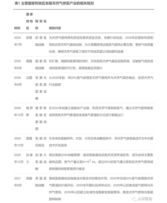 我國天然氣摻氫產(chǎn)業(yè)發(fā)展研究_歐洲之星壁掛爐