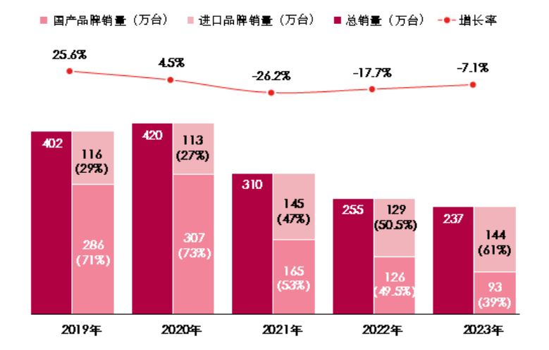 燃?xì)獠膳療崴疇t產(chǎn)品2023年度市場(chǎng)統(tǒng)計(jì)公告_壁掛爐會(huì)漏氣嗎