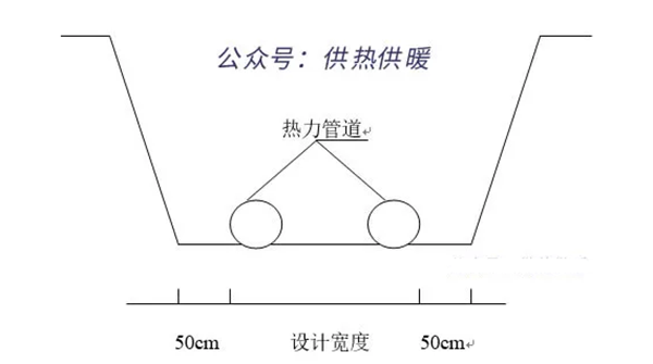 集中供熱工程熱力管道施工技術(shù)方案工藝流程_國(guó)內(nèi)十大空氣能排名