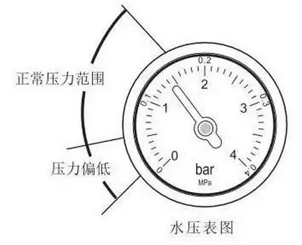 八喜壁掛爐如何注水、補(bǔ)水？_氣用壁掛爐