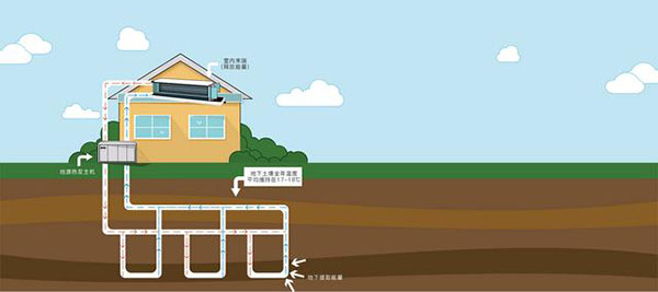 地源、水源、空氣源熱泵，怎么選？_空氣能熱泵上市公司龍頭排名