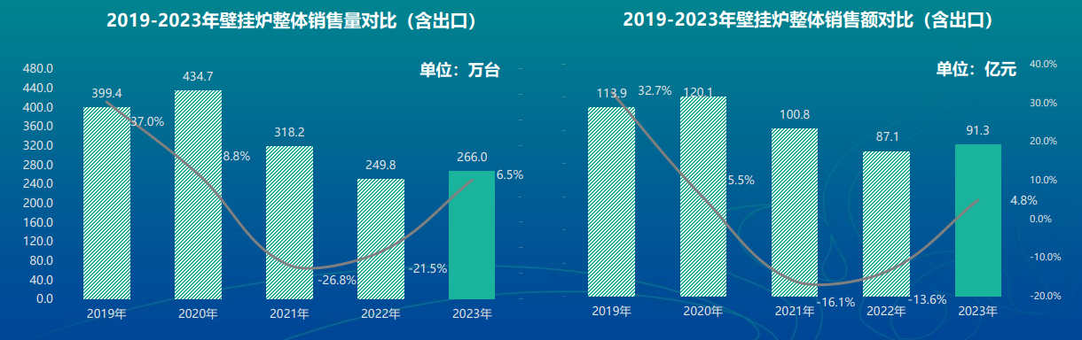 【演講實(shí)錄】以“質(zhì)”提價(jià)、蛻變·飛躍丨萬和采暖—做暖通行業(yè)的胖東來_鋼制暖氣片生產(chǎn)廠家
