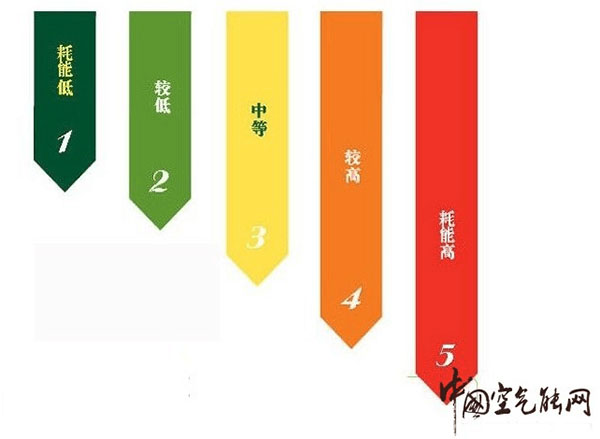 掃盲：空氣能熱水器能效等級(jí)是什么意思？_九恒空氣能官網(wǎng)