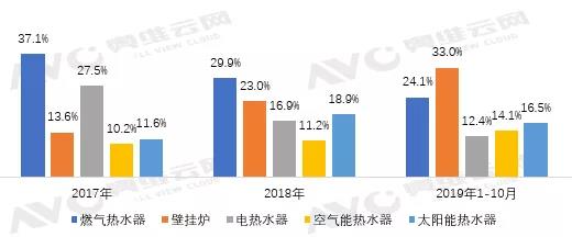政策加持、舒適成風(fēng)，壁掛爐借力移位行業(yè)老大_壁掛爐招聘