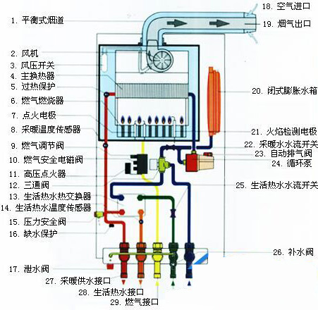 博世壁掛爐工作原理及產(chǎn)品功能介紹 。_壁掛爐水壓下降