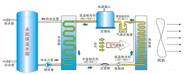 空氣能熱水器有什么作用_8匹空氣能24小時用多少電