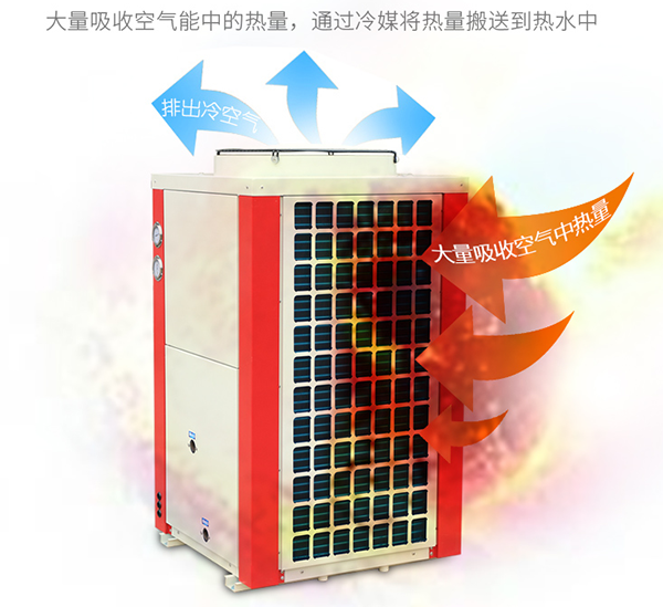 空氣源熱泵主機帶中央空調(diào)和地暖？一個月費用多少錢啊？_志高空氣能排名第幾