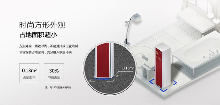 小體積+美觀，都市善品空氣能熱水器備受城里人熱捧_3匹空氣能多少錢(qián)一臺(tái)