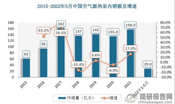 從地暖系統(tǒng)著手，看空氣能熱泵如何準(zhǔn)確選型_空氣能熱水器多少錢一臺
