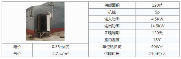 采暖選空氣源熱泵還是壁掛爐好？_歐必特空氣能