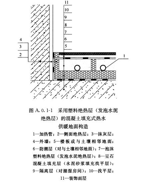 低溫熱水地面輻射采暖施工工藝_空氣能采暖十大品牌