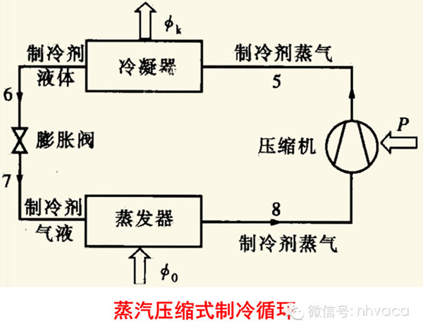 空氣源熱泵供暖技術(shù)與應(yīng)用基礎(chǔ)知識(shí)_老萬空氣能冷暖一體機(jī)