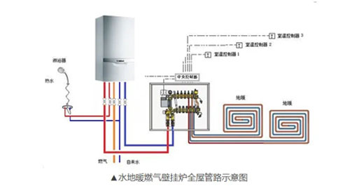 冷知識情報局 | 趕快把威能壁掛爐安排上吧~_壁掛爐e1是什么故障