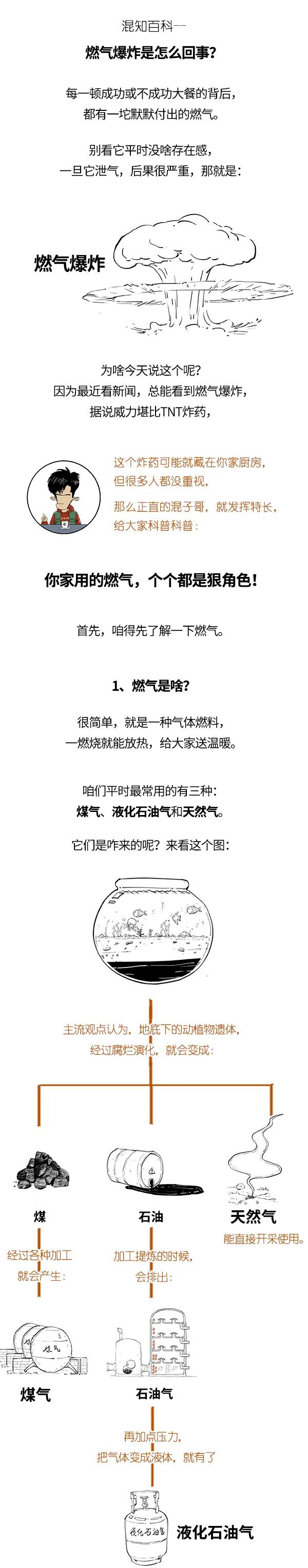 總是發(fā)生燃氣爆炸，你家的燃氣安全嗎？_壁掛爐響