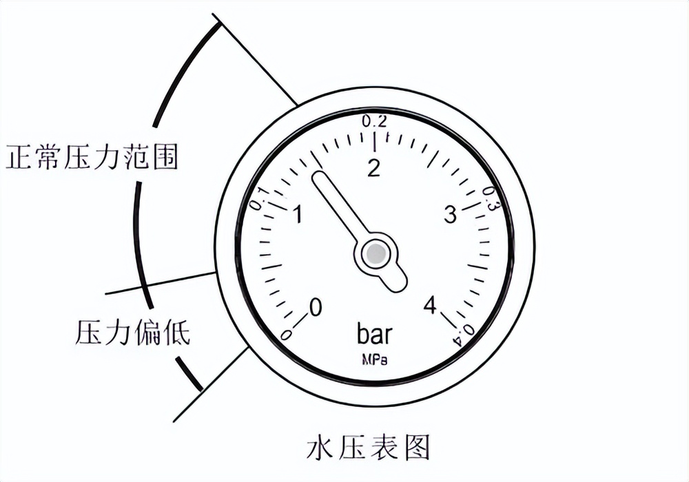 燃?xì)獗趻鞝t如何正確補水？看完你就懂了