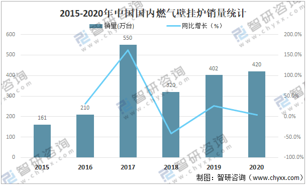 “雙碳”政策背景下，壁掛爐將面臨更穩(wěn)定的需求_壁掛爐回差溫度