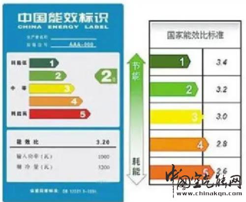 空氣能熱泵能效標(biāo)準(zhǔn)_海信空氣能8匹的多少錢一臺