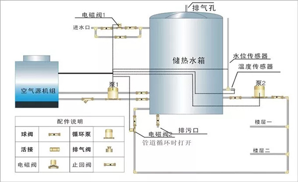 空氣能熱水系統(tǒng)回水控制補(bǔ)水_空氣源熱泵工作原理圖解