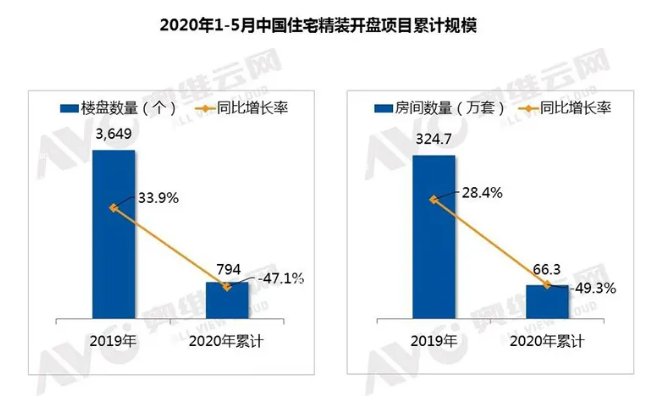 從2020年往期數(shù)據(jù)看住宅精裝市場(chǎng)壁掛爐配置走勢(shì)_壁掛爐的安裝視頻