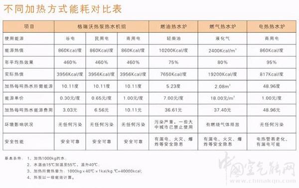 空氣能每天要多少度電?_空氣能熱泵售價(jià)