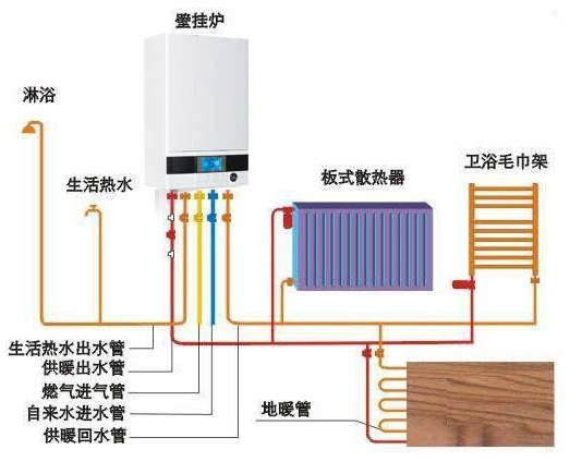 壁掛爐安裝五項原則：“一近、兩干、三全、四斜、五好”_怎么安裝壁掛爐