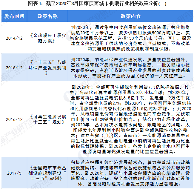 最新國家及地方層面城市供暖行業(yè)相關(guān)政策匯總_壁掛爐燒多少度