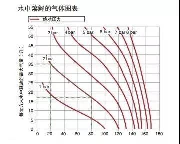 供暖系統(tǒng)漫談 | 如何給獨立采暖系統(tǒng)排氣？_壁掛爐怎么燒熱水