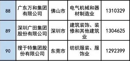 萬和連續(xù)多年上榜“廣東省百強民營企業(yè)”_小松鼠壁掛爐電話