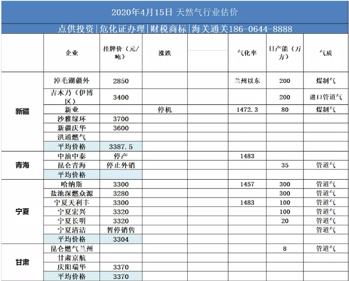 2020.4.15天然氣儲(chǔ)備庫(kù)正式開(kāi)局！我國(guó)加快推進(jìn)天然氣儲(chǔ)備能力建設(shè)！_天然氣壁掛爐怎么開(kāi)