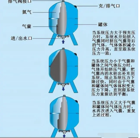 壁掛爐膨脹水箱的用途_阿里斯頓壁掛爐價格