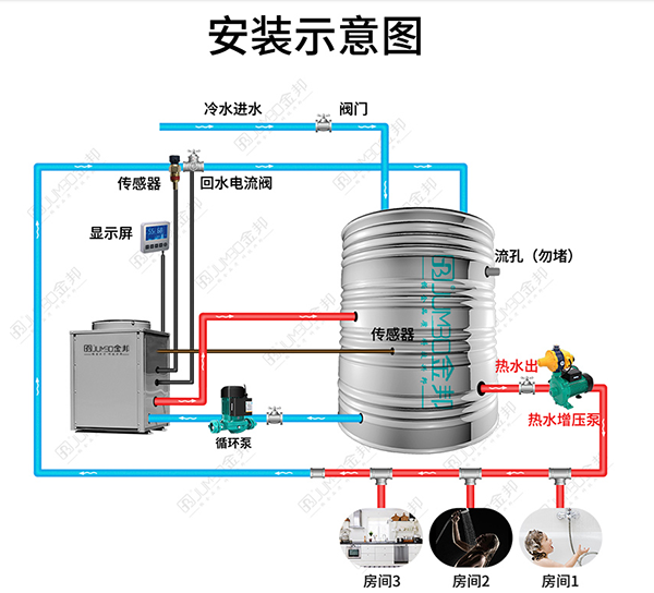 怎么解決空氣能熱水器水溫低的問題？_空氣能地暖10大品牌