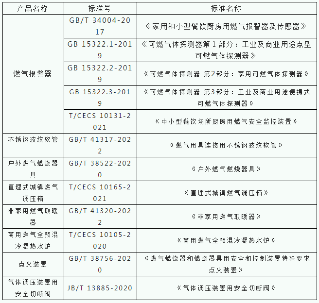 中國(guó)市政華北院（國(guó)家燃?xì)庥镁哔|(zhì)量檢驗(yàn)檢測(cè)中心）新增檢測(cè)能力 燃?xì)鈭?bào)警器、波紋管等多項(xiàng)標(biāo)準(zhǔn)獲資質(zhì)授權(quán)_壁掛爐安裝費(fèi)多少錢