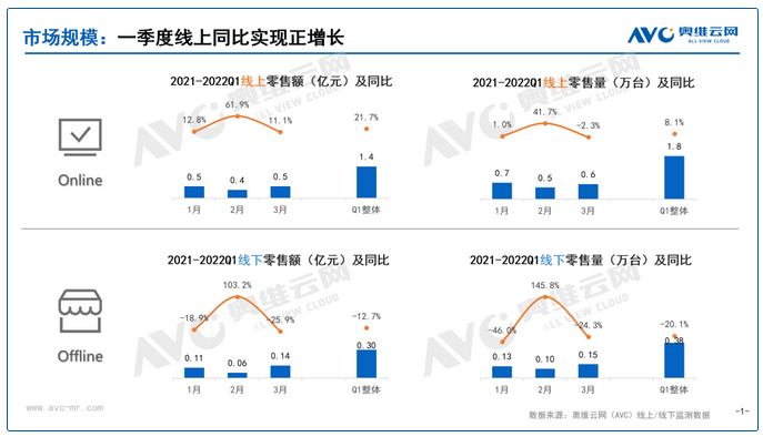 壁掛爐一季度線上規(guī)模逆勢增長，渠道變革加速！_威能壁掛爐售后電話