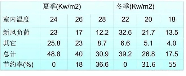 空氣能熱泵冬季和夏季設(shè)置多少度既舒適又節(jié)能？_空氣能加熱器