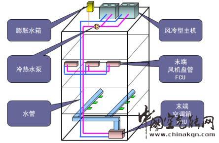 風(fēng)冷熱泵VS多聯(lián)機(jī)系統(tǒng)，誰(shuí)更勝一籌?_茂名空氣能熱水器維修