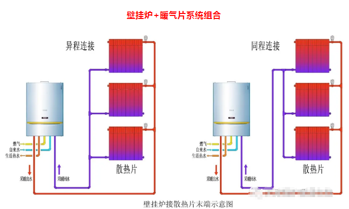 燃?xì)獗趻鞝t用這三種采暖末端進(jìn)行供暖的對(duì)比分析詳解_博世壁掛爐價(jià)格