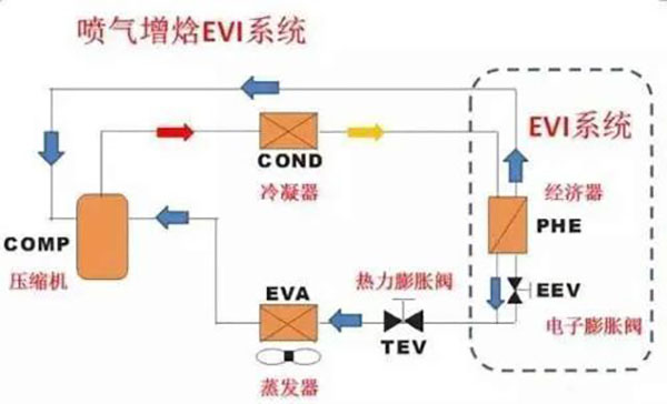 空氣源熱泵供暖噴氣增焓技術(shù)知識(shí)_艾瑞科空氣能質(zhì)量怎么樣