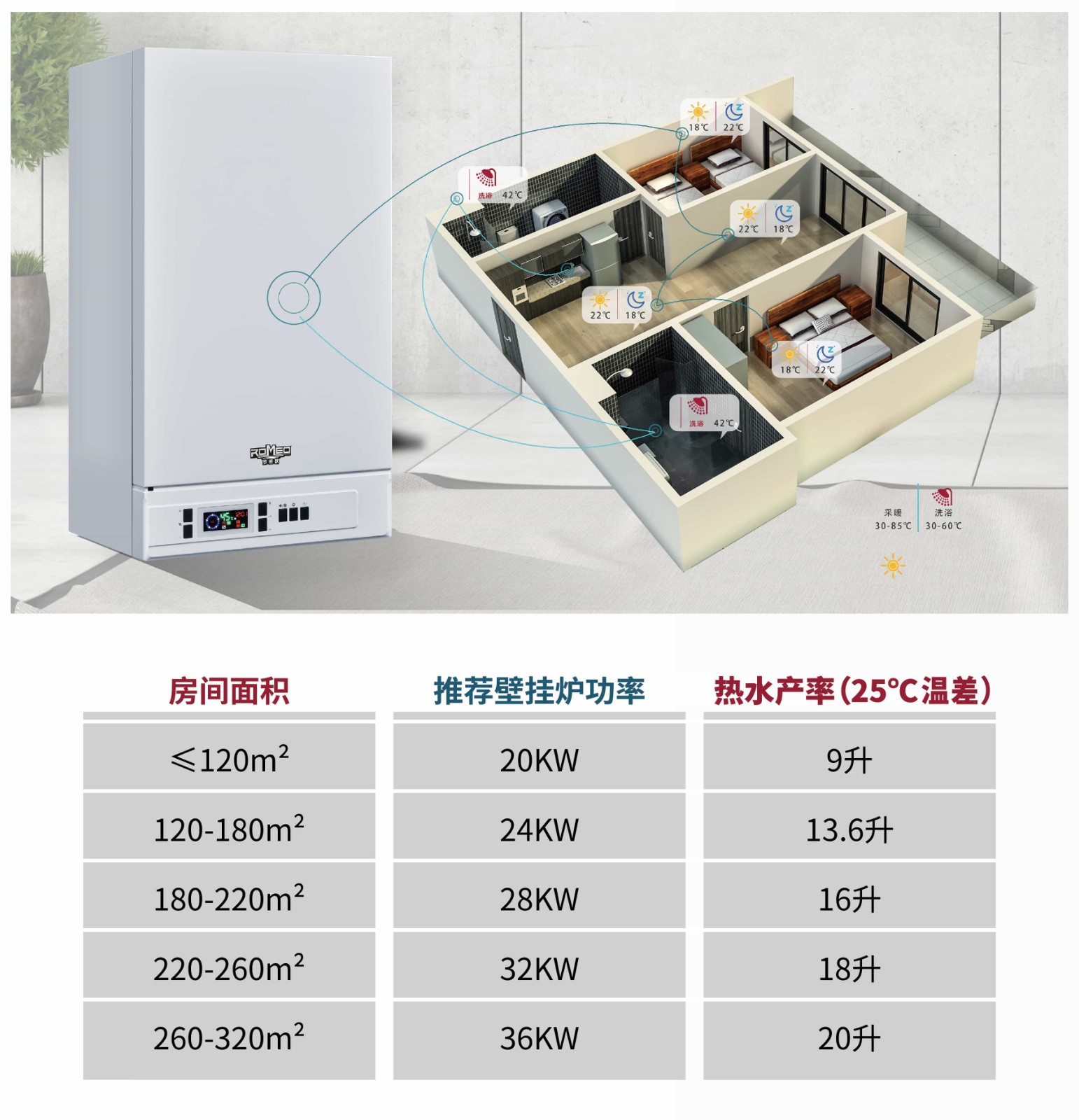 燃?xì)獗趻鞝t怎么選—羅密歐_壁掛爐如何省氣