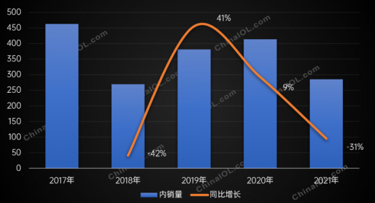 “煤改氣”大幅縮減，壁掛爐零售重回增長_小松鼠壁掛爐價格