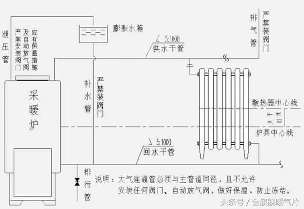家用暖氣片怎么安裝?水暖暖氣片安裝示意圖_海爾空氣能電話24小時(shí)服務(wù)熱線