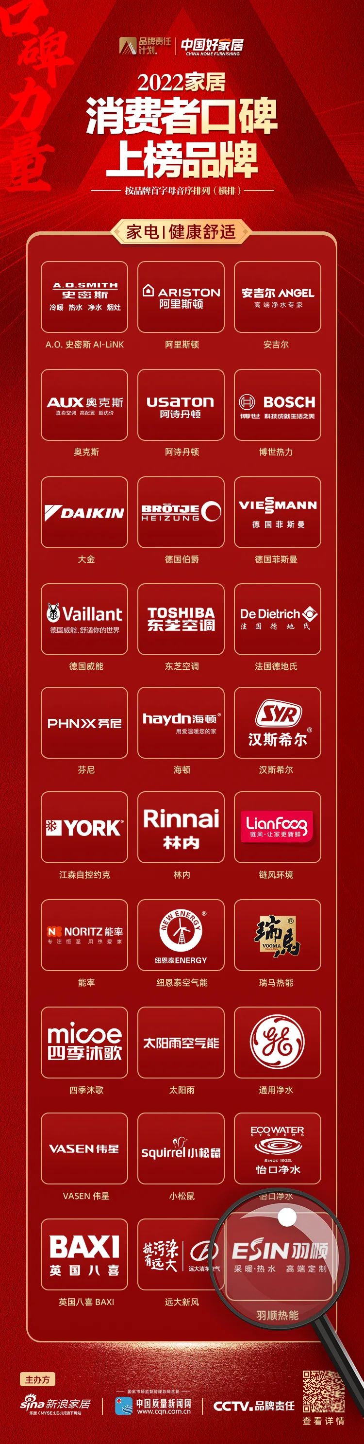 羽順熱能丨我司榮登2022家居消費(fèi)者口碑榜！_萬和壁掛爐價格表