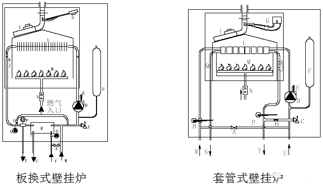 史上最詳細壁掛爐知識培訓(xùn)_西寧壁掛爐維修電話