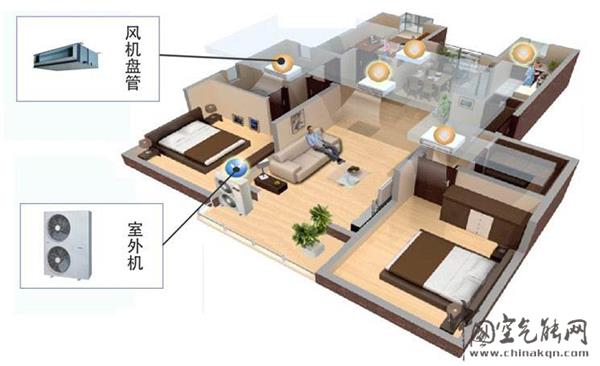 空氣源熱泵地暖系統(tǒng)為您解冬季無采暖設(shè)備的燃眉之急_紐恩泰空氣能控制面板操作說明