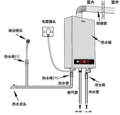 壁掛爐，用哪種材質(zhì)暖氣片熱效率更高_(dá)壁掛爐安裝費(fèi)用
