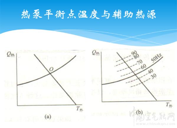 空氣源系統(tǒng)的平衡點(diǎn)_空氣能熱泵供暖系統(tǒng)原理房間安裝