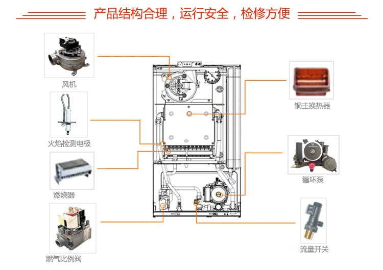 依瑪宙斯系列壁掛爐