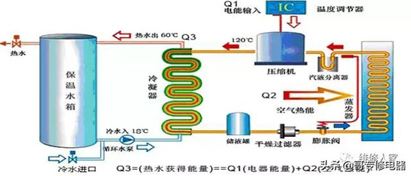 空氣能熱泵維修培訓(xùn)_大型空氣能熱泵供暖系統(tǒng)