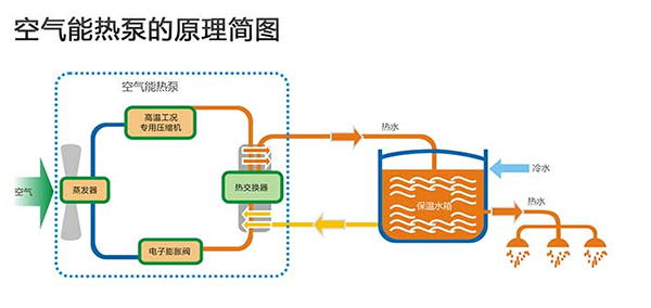 空氣能熱泵供暖原理及優(yōu)點(diǎn)和缺點(diǎn)揭秘_10匹空氣能多少錢(qián)一臺(tái)