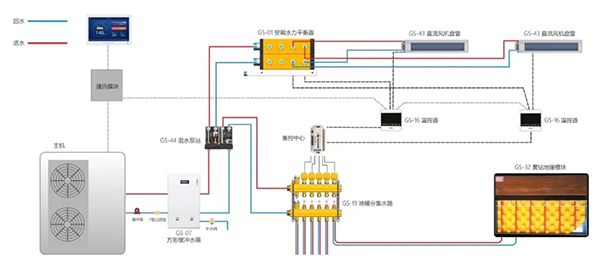 兩聯(lián)供對(duì)標(biāo)多聯(lián)機(jī)+鍋爐采暖，這些優(yōu)勢(shì)你一定要知道_空氣能熱泵生產(chǎn)廠家有哪些