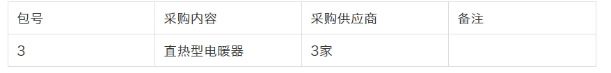 山西、陜西、山東等地7個(gè)清潔取暖項(xiàng)目招采公告及需求公示_博世壁掛爐補(bǔ)水